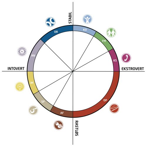 Belbin - Teamcirkel - hvid